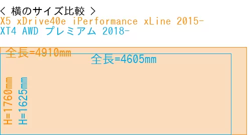 #X5 xDrive40e iPerformance xLine 2015- + XT4 AWD プレミアム 2018-